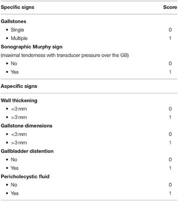 Laparoscopic Cholecystectomy for Symptomatic Cholecystic Disease in Children: Defining Surgical Timing